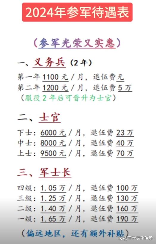 上尉军衔工资待遇，待遇与职责并重