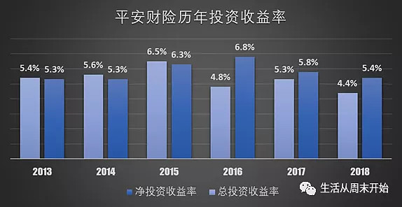 平安创投投资项目深度解析