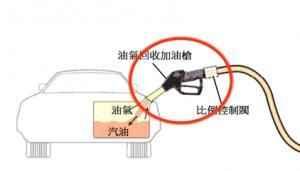 油箱内气压大的现象解析与应对措施
