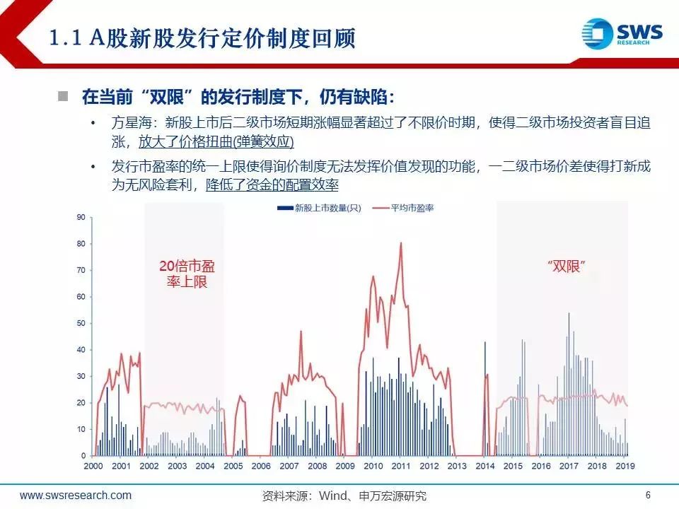 深创投估值，探索与洞察