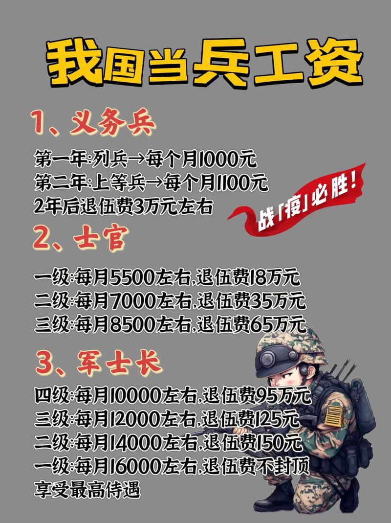 四级警士长转业待遇详解