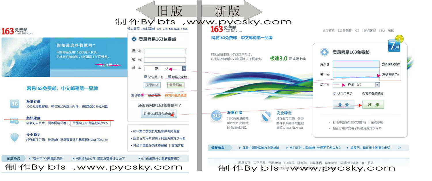 网易邮箱界面，设计、功能与用户体验