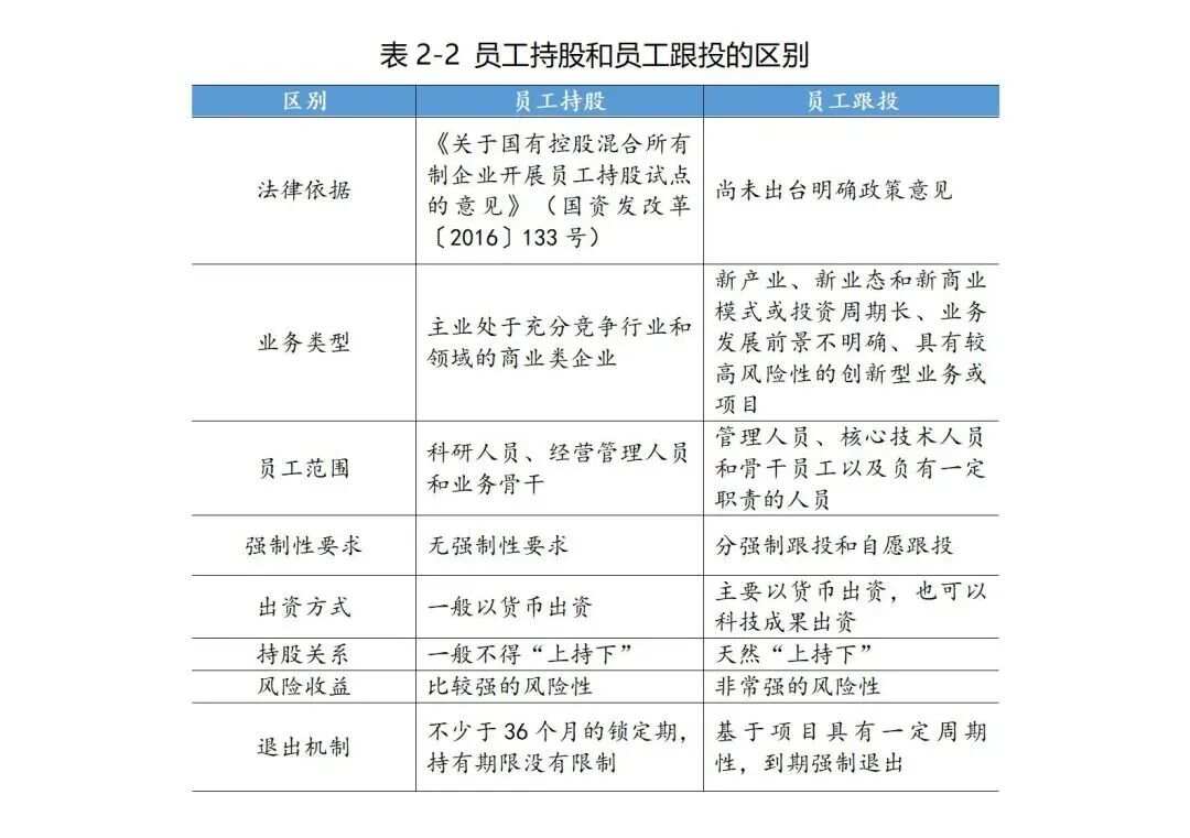 深创投员工编制探究