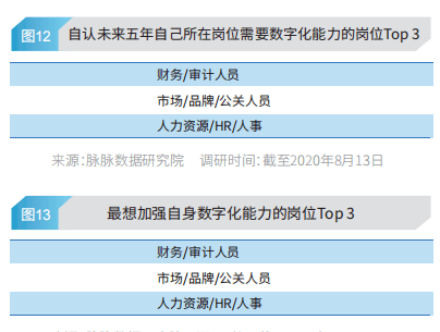 文职人员待遇，现状分析与未来展望