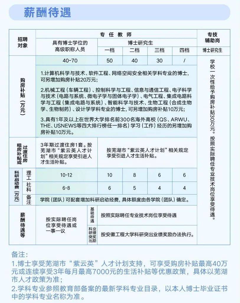元生创投招聘待遇，打造人才与创新的共赢生态