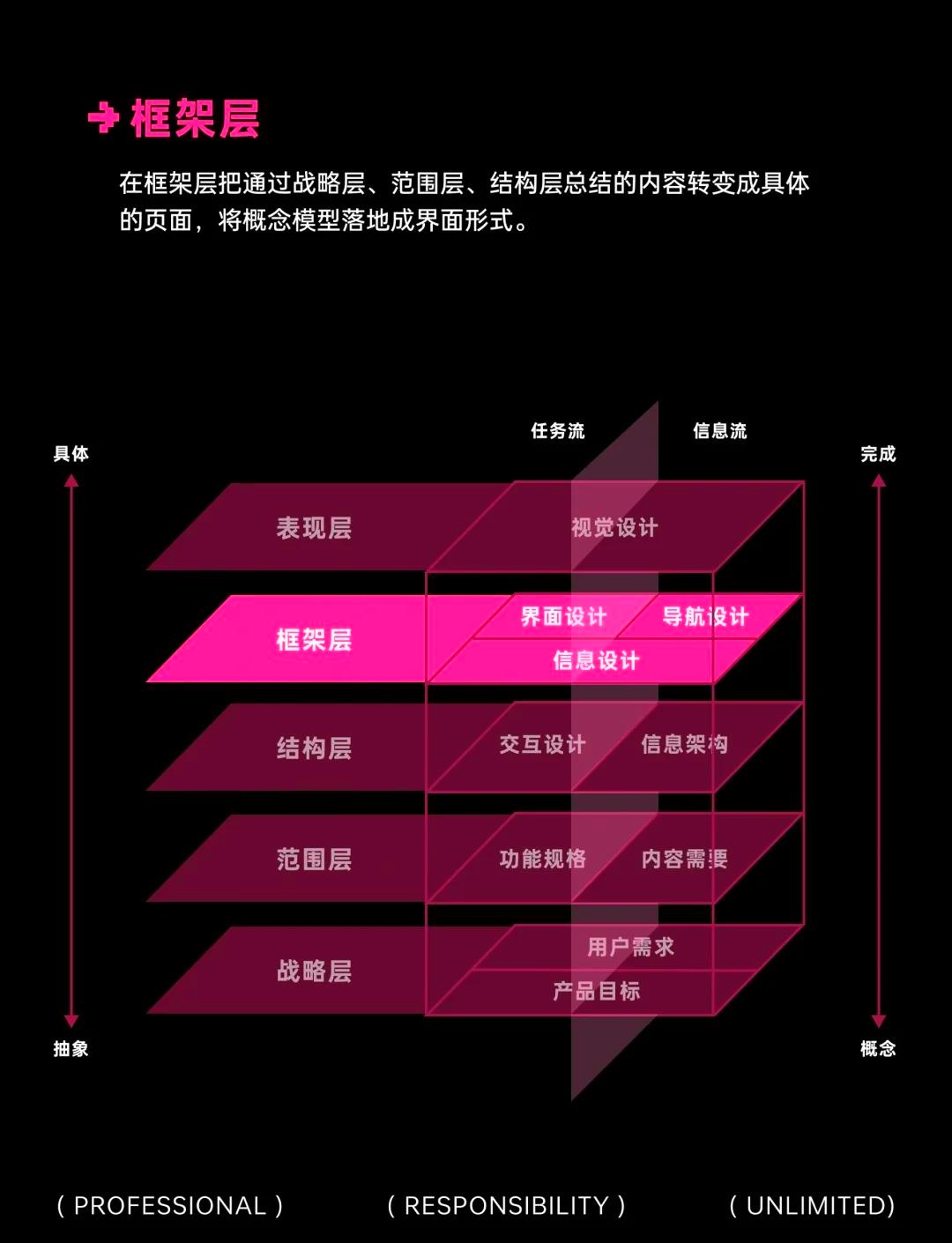 用户界面模板，构建优秀用户体验的关键要素