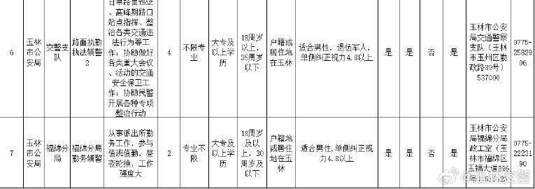 戒毒所公务员待遇，职责、薪酬与福利