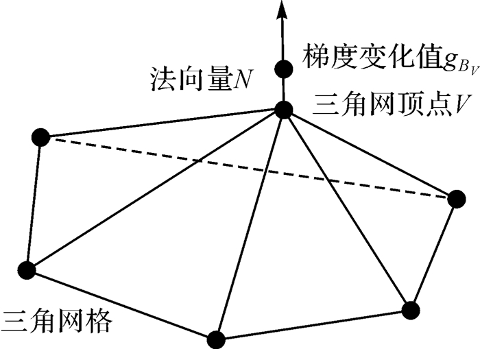 三角网测量方法，原理、应用与优化探讨