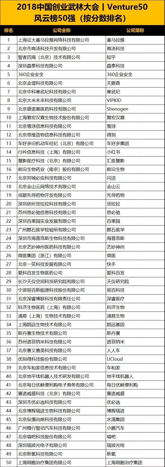 蓝驰创投与经纬，创投领域的独特力量与深度洞察