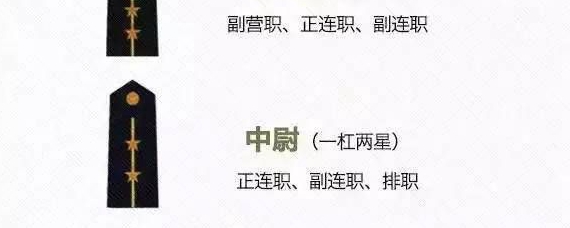 新疆中尉待遇，了解与探讨
