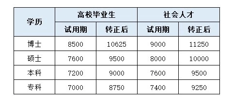 现役海军守岛工资待遇，荣誉与责任的体现