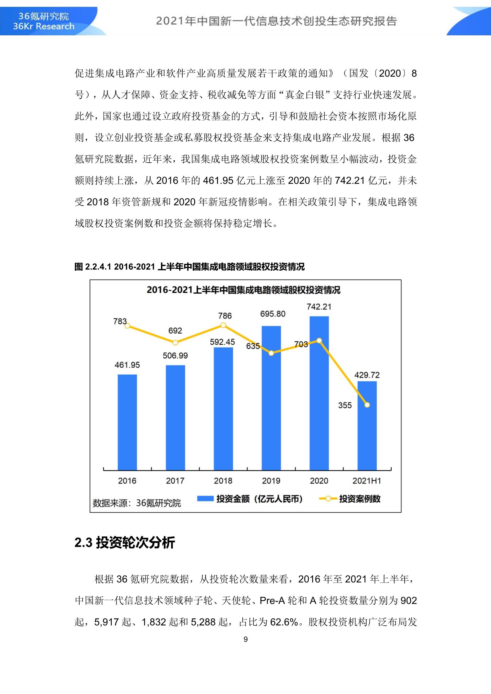 创投项目名称大全及其内涵解析