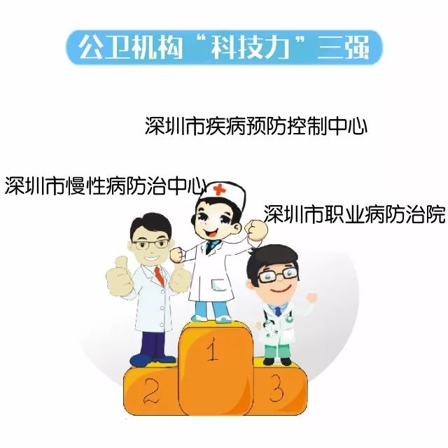 儿童医院心脏科专家——守护童心的小天使