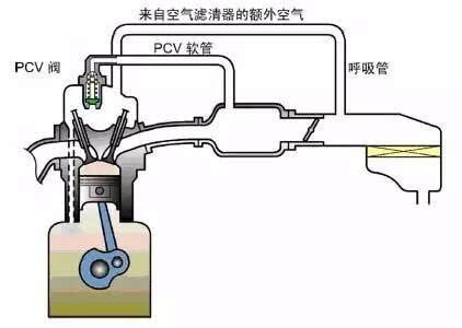 进气压力增，探索其意义与应用