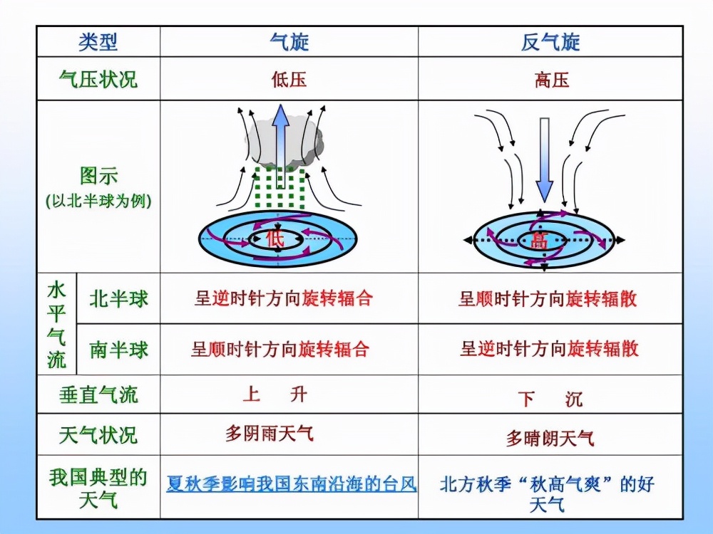 福泉气压，探索与理解