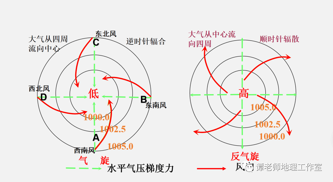 冬夏气压，气候变化的深层影响