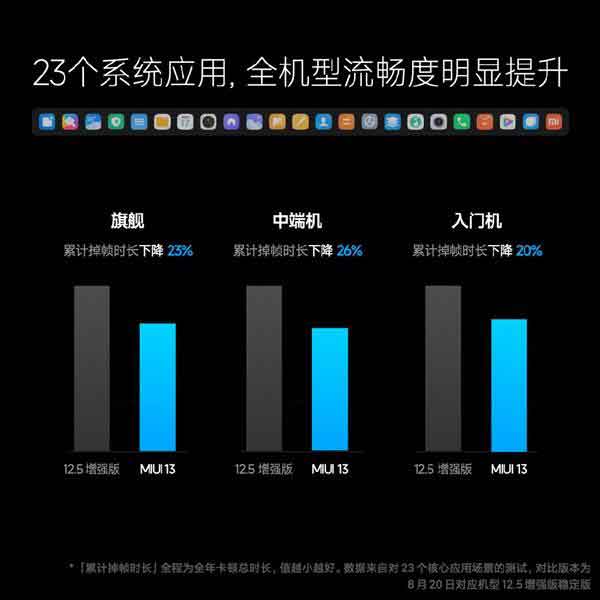 MiUI最流畅的版本，探索极致用户体验的背后