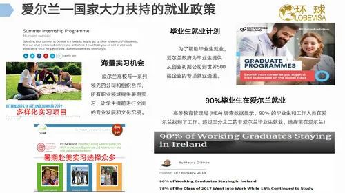 爱尔兰，热门专业就业前景展望