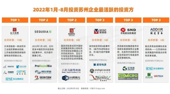 苏州丛蓉创投管理，深度解析与前景展望