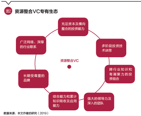 平安系创投，引领新时代的投资策略与价值创造