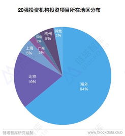 团职军官住房待遇，现状、挑战与未来展望