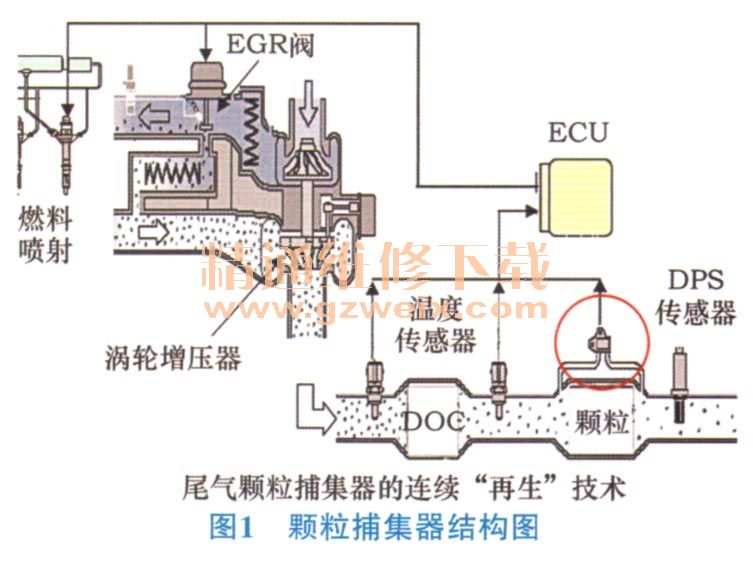 解放J6气压传感器，技术解析与应用探讨