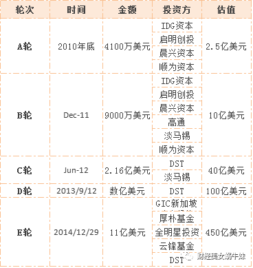 晨兴创投投资情况深度解析