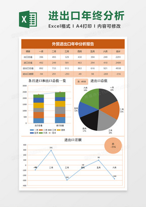 图表界面，数据可视化的重要工具