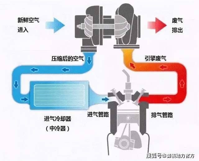 发动机进气压力，核心要素与性能优化探讨