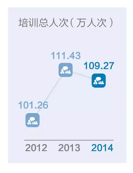 中航工业曙光的待遇，员工与企业共成长的动力源泉