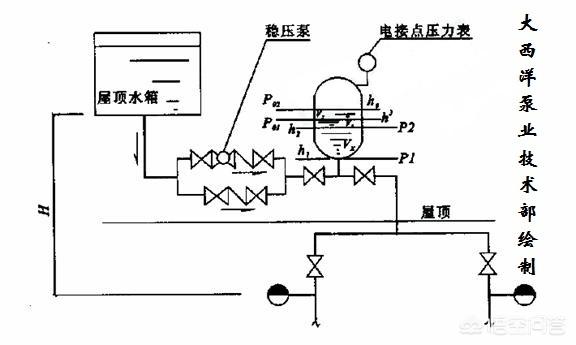 气压怎么影响我们的生活，原理与应用