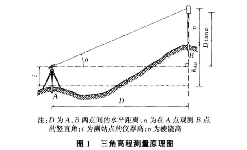高程测量，探索之巅的技术艺术