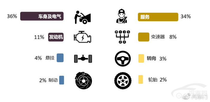 汽车图标清晰，设计、功能及其重要性