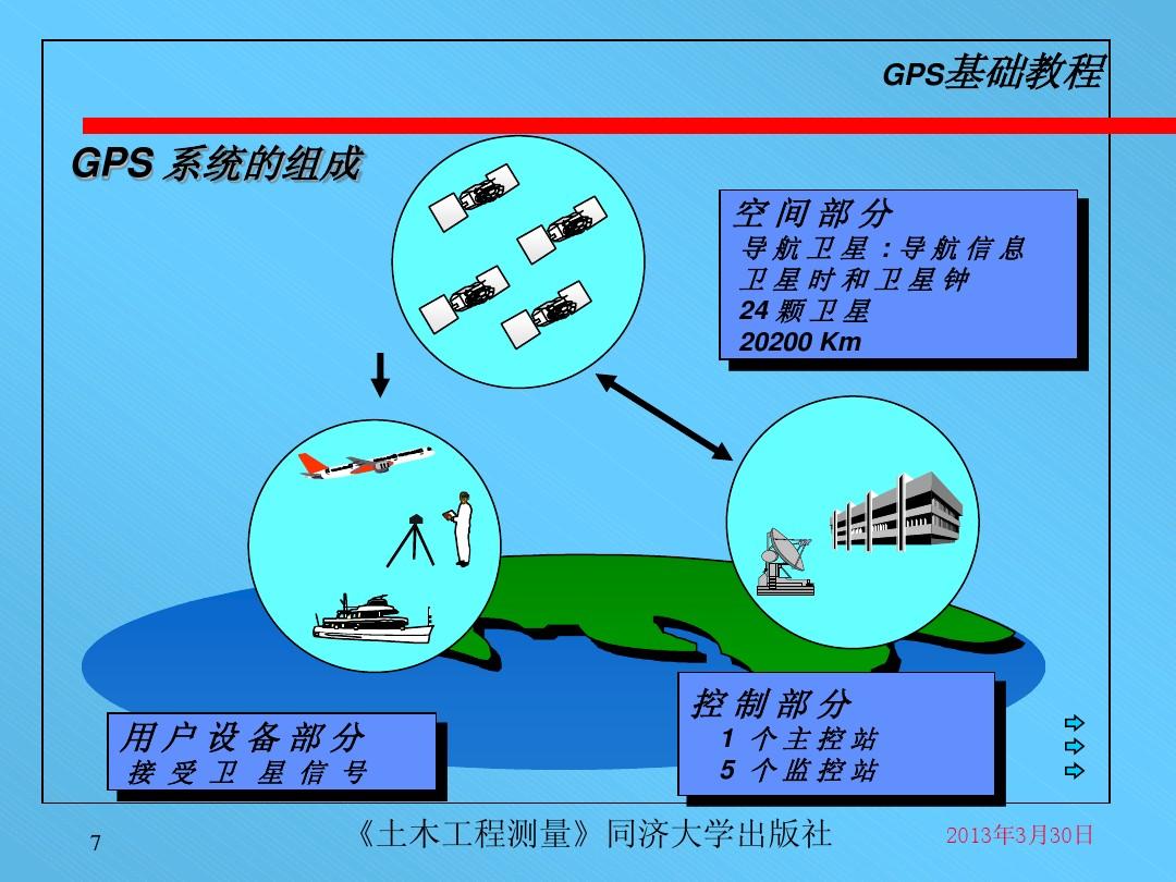 GPS测量建站方法及应用
