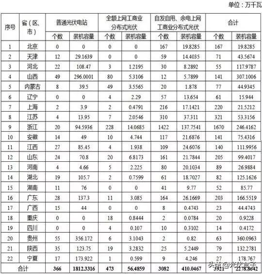 山西省对光伏产业政策的深度解读