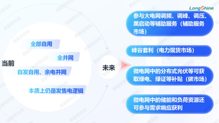 关于国家电网并网文件的深度解读