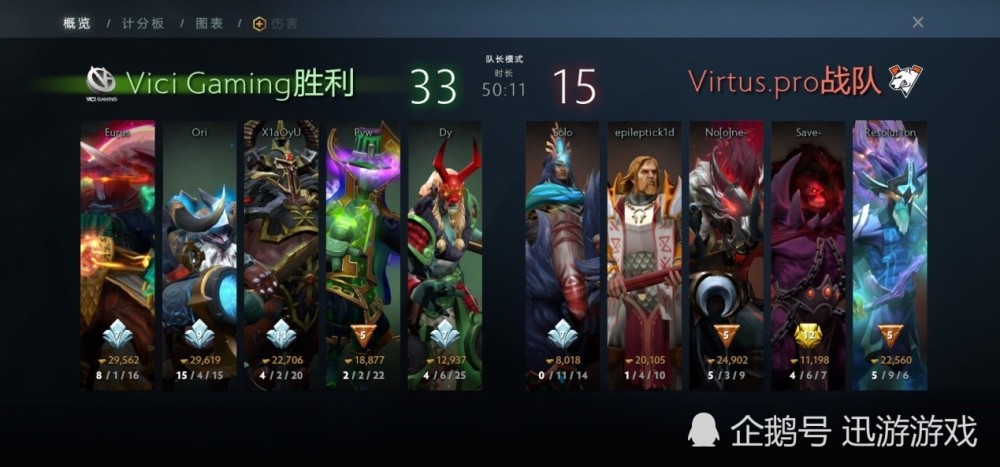 刀塔VG新阵容，重塑荣耀之路
