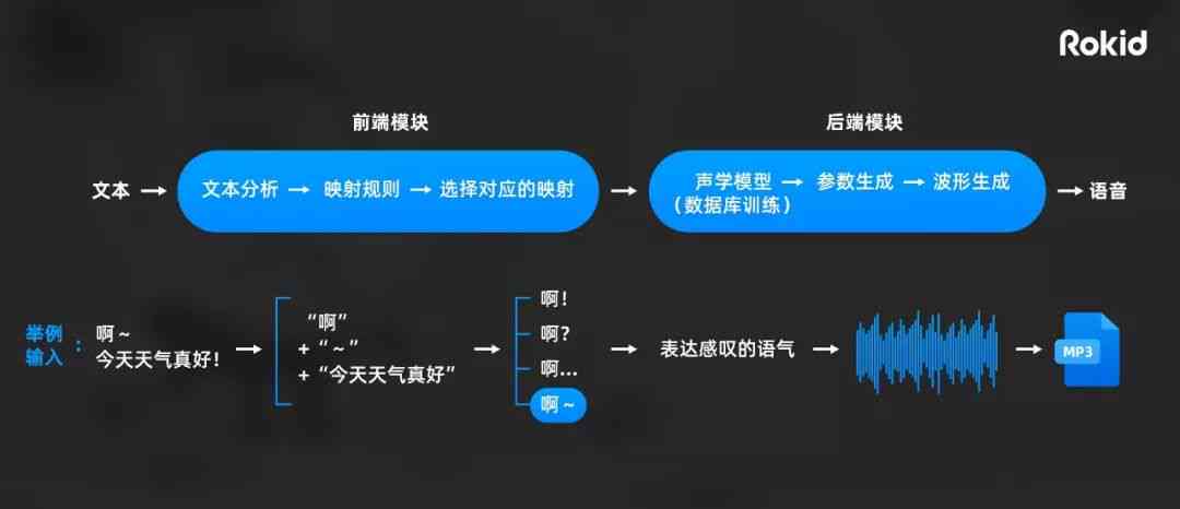 上班文案语音，高效工作的新选择
