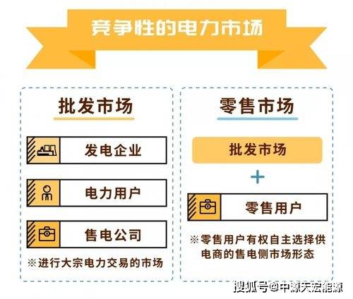 竞价上网文件，电力市场的新篇章