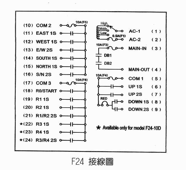 探索与解析，关于12S遥控器