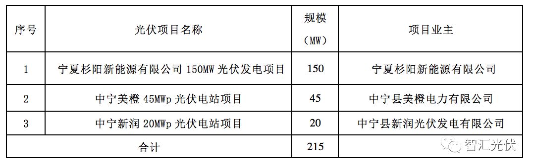 光伏复合项目文件详解