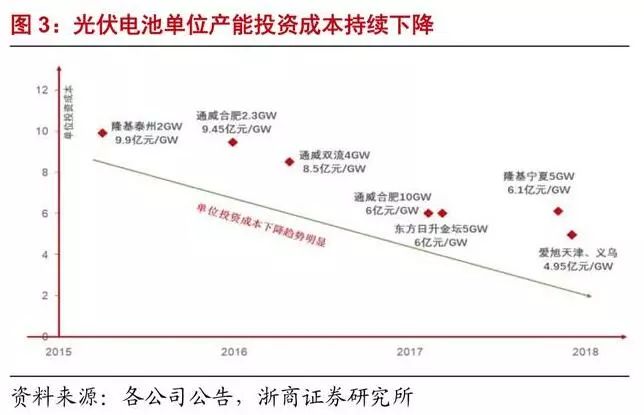 苍南光伏产业深度解析，从文件窥探未来趋势