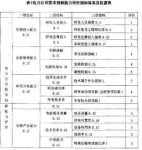 电力销售指标免税文件详解