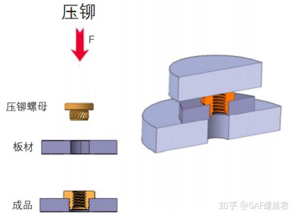 金属压铆技术，应用与优势