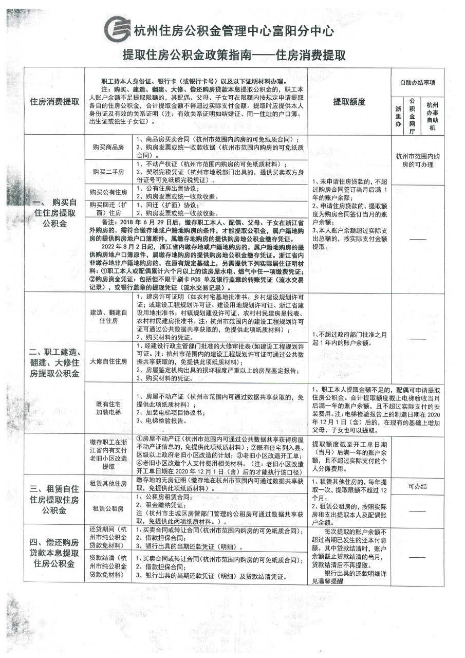 公积金贷款没有全款发票，影响、挑战与解决方案