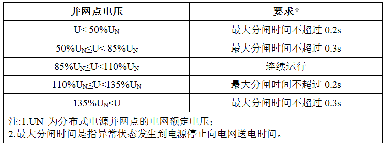 分布式光伏并网文件的重要性及其影响