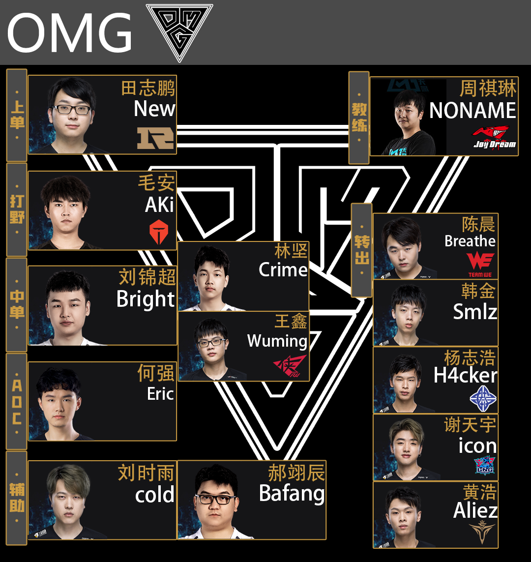 OGN战队最强阵容，巅峰之战的无敌组合