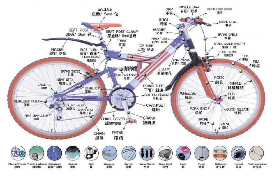 自行车零件拆解图，深入了解自行车的构造与原理