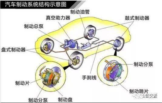 V刹拆解，深入了解刹车系统的构造与原理