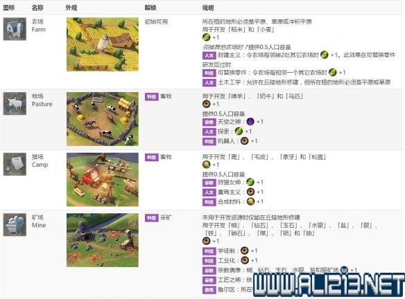 X9D遥控器建立模型，从入门到精通的全方位指南